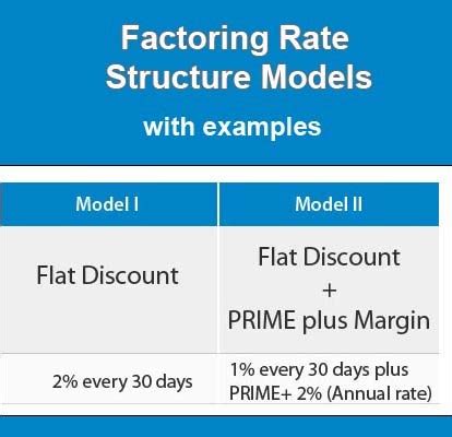 factoring rates per day